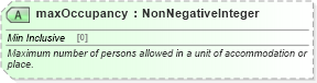 XSD Diagram of maxOccupancy in schema hospitality_1_0_0_xsd (Open Travel (OTA))