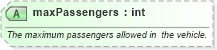 XSD Diagram of maxPassengers in schema ground_2_0_0_xsd (Open Travel (OTA))