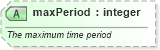 XSD Diagram of maxPeriod in schema order_3_0_0_xsd (Open Travel (OTA))