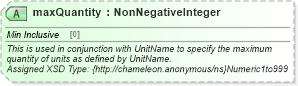 XSD Diagram of maxQuantity in schema common_4_0_0_xsd (Open Travel (OTA))