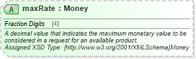 XSD Diagram of maxRate in schema common_4_0_0_xsd (Open Travel (OTA))