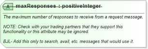 XSD Diagram of maxResponses in schema ota2_message_v2_0_0_xsd (Open Travel (OTA))