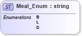 XSD Diagram of Meal_Enum in schema product_4_0_0_xsd (Open Travel (OTA))