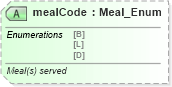 XSD Diagram of mealCode in schema product_4_0_0_xsd (Open Travel (OTA))