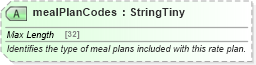 XSD Diagram of mealPlanCodes in schema product_4_0_0_xsd (Open Travel (OTA))
