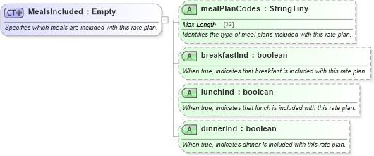 XSD Diagram of MealsIncluded in schema product_4_0_0_xsd (Open Travel (OTA))