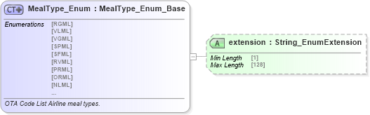 XSD Diagram of MealType_Enum in schema codelist_3_0_0_xsd (Open Travel (OTA))