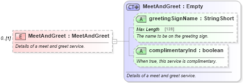 XSD Diagram of MeetAndGreet in schema ground_2_0_0_xsd (Open Travel (OTA))