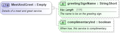 XSD Diagram of MeetAndGreet in schema ground_2_0_0_xsd (Open Travel (OTA))