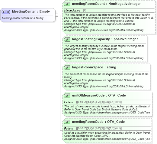 XSD Diagram of MeetingCenter in schema organization_3_0_0_xsd (Open Travel (OTA))