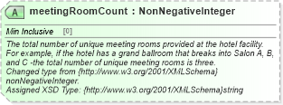 XSD Diagram of meetingRoomCount in schema organization_3_0_0_xsd (Open Travel (OTA))