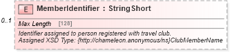 XSD Diagram of MemberIdentifier in schema common_4_0_0_xsd (Open Travel (OTA))
