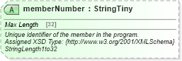 XSD Diagram of memberNumber in schema finance_3_0_0_xsd (Open Travel (OTA))