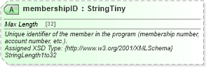 XSD Diagram of membershipID in schema finance_3_0_0_xsd (Open Travel (OTA))