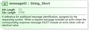 XSD Diagram of messageID in schema ota2_message_v2_0_0_xsd (Open Travel (OTA))