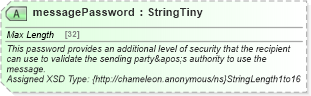 XSD Diagram of messagePassword in schema common_4_0_0_xsd (Open Travel (OTA))