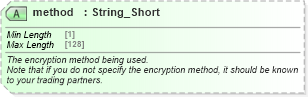 XSD Diagram of method in schema ota2_message_v2_0_0_xsd (Open Travel (OTA))
