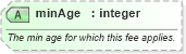 XSD Diagram of minAge in schema common_4_0_0_xsd (Open Travel (OTA))