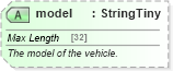 XSD Diagram of model in schema ground_2_0_0_xsd (Open Travel (OTA))