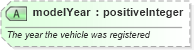 XSD Diagram of modelYear in schema ground_2_0_0_xsd (Open Travel (OTA))