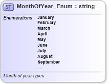 XSD Diagram of MonthOfYear_Enum in schema codelist_3_0_0_xsd (Open Travel (OTA))