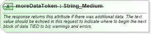 XSD Diagram of moreDataToken in schema ota2_message_v2_0_0_xsd (Open Travel (OTA))