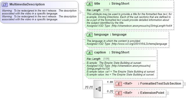 XSD Diagram of MultimediaDescription in schema common_4_0_0_xsd (Open Travel (OTA))