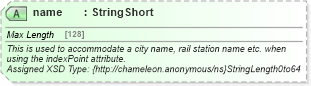 XSD Diagram of name in schema common_4_0_0_xsd (Open Travel (OTA))