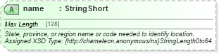 XSD Diagram of name in schema common_4_0_0_xsd (Open Travel (OTA))