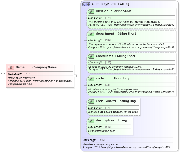 XSD Diagram of Name in schema common_4_0_0_xsd (Open Travel (OTA))