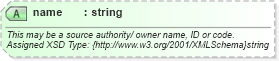 XSD Diagram of name in schema common_4_0_0_xsd (Open Travel (OTA))