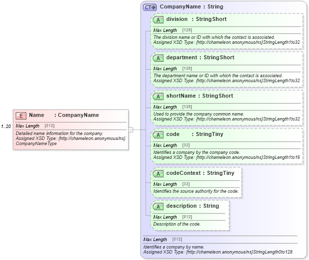 XSD Diagram of Name in schema common_4_0_0_xsd (Open Travel (OTA))
