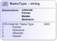 XSD Diagram of NameType in schema common_4_0_0_xsd (Open Travel (OTA))