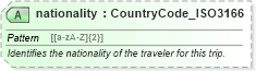 XSD Diagram of nationality in schema common_4_0_0_xsd (Open Travel (OTA))