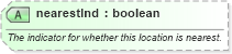 XSD Diagram of nearestInd in schema common_4_0_0_xsd (Open Travel (OTA))
