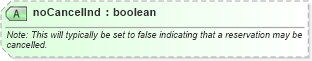 XSD Diagram of noCancelInd in schema order_3_0_0_xsd (Open Travel (OTA))