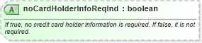 XSD Diagram of noCardHolderInfoReqInd in schema order_3_0_0_xsd (Open Travel (OTA))
