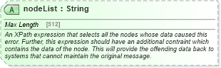 XSD Diagram of nodeList in schema common_4_0_0_xsd (Open Travel (OTA))