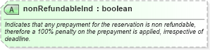 XSD Diagram of nonRefundableInd in schema order_3_0_0_xsd (Open Travel (OTA))
