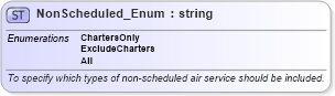 XSD Diagram of NonScheduled_Enum in schema codelist_3_0_0_xsd (Open Travel (OTA))