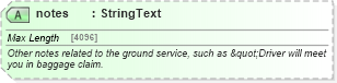 XSD Diagram of notes in schema ground_2_0_0_xsd (Open Travel (OTA))