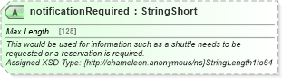 XSD Diagram of notificationRequired in schema common_4_0_0_xsd (Open Travel (OTA))