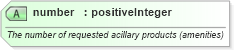 XSD Diagram of number in schema common_4_0_0_xsd (Open Travel (OTA))