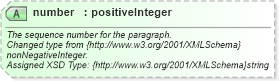 XSD Diagram of number in schema common_4_0_0_xsd (Open Travel (OTA))