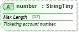 XSD Diagram of number in schema finance_3_0_0_xsd (Open Travel (OTA))