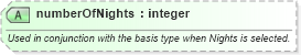 XSD Diagram of numberOfNights in schema order_3_0_0_xsd (Open Travel (OTA))