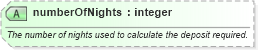 XSD Diagram of numberOfNights in schema order_3_0_0_xsd (Open Travel (OTA))