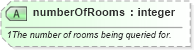 XSD Diagram of numberOfRooms in schema organizationhospitality_3_0_0_xsd (Open Travel (OTA))