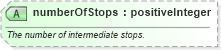 XSD Diagram of numberOfStops in schema product_4_0_0_xsd (Open Travel (OTA))