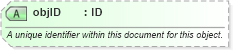 XSD Diagram of objID in schema common_4_0_0_xsd (Open Travel (OTA))